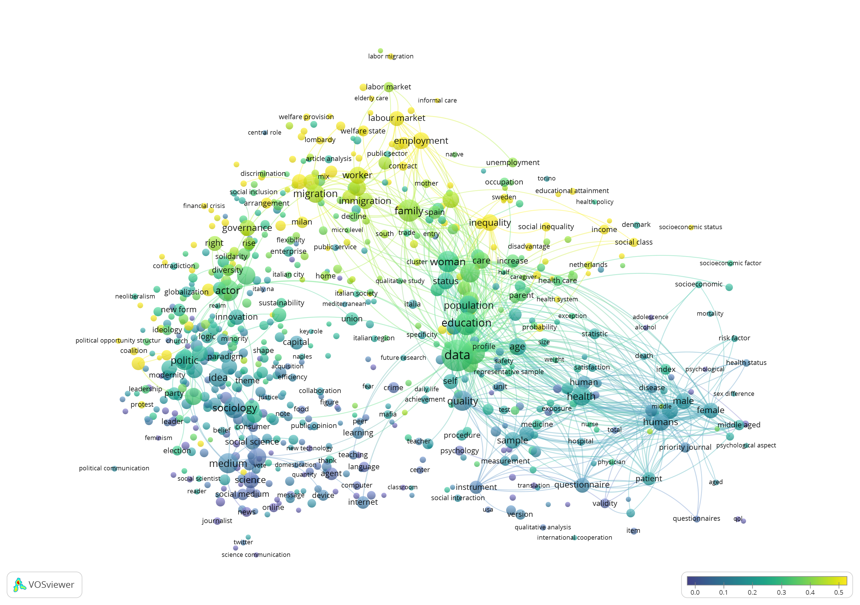 The substantive focus of members of community 0 of coauthorship network overlaid on terms extracted from all publications visualized with VOS viewer (Yellow parts on plot show the highest substantive focus e.g., higher frequency of those terms in the corpus)