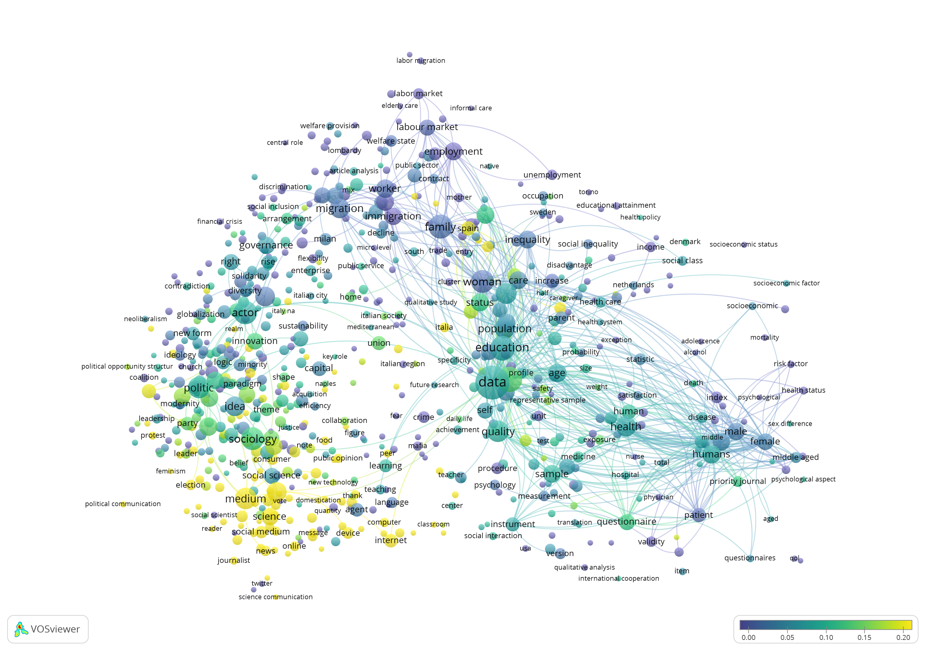 The substantive focus of members of community 1 of coauthorship network overlaid on terms extracted from all publications visualized with VOS viewer (Yellow parts on plot show the highest substantive focus e.g., higher frequency of those terms in the corpus)