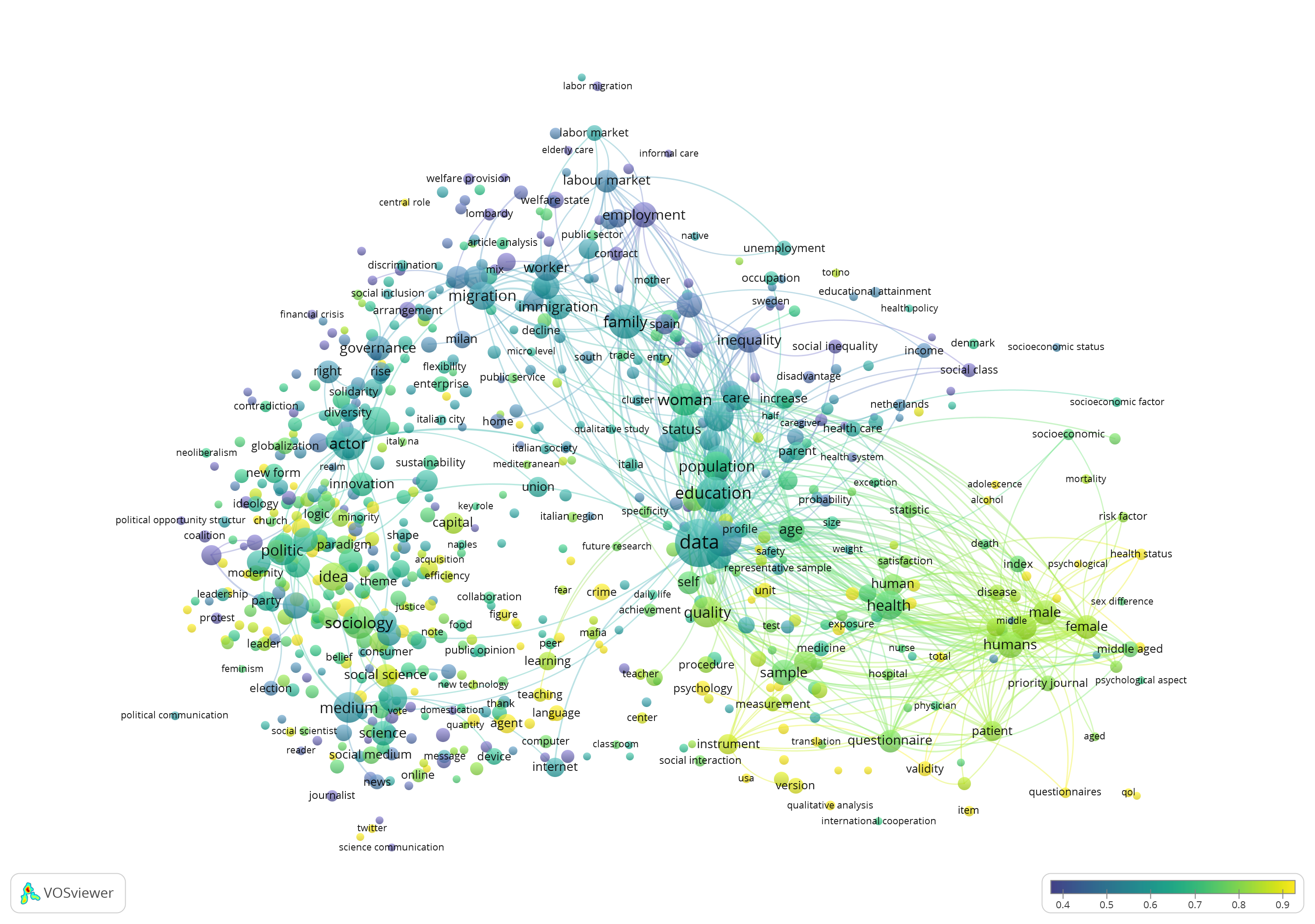 The substantive focus of those not member of the giant component of coauthorship network overlaid on terms extracted from all publications visualized with VOS viewer (Yellow parts on plot show the highest substantive focus e.g., higher frequency of those terms in the corpus)